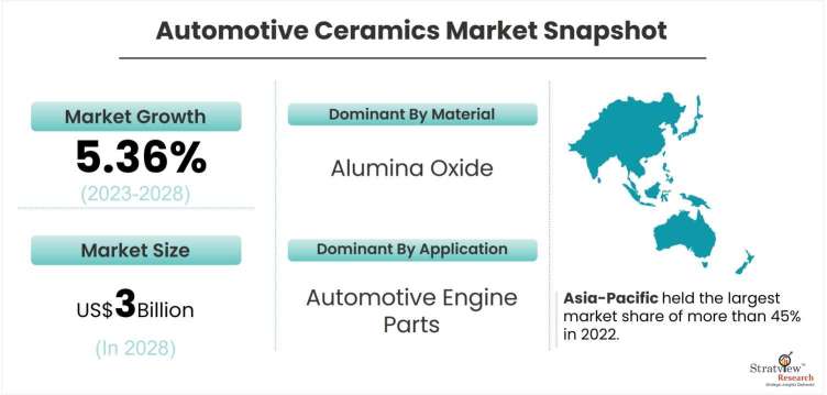 Automotive-Ceramics-Market-Dynamics